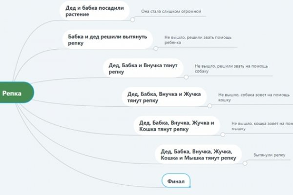 Кракен через тор браузер