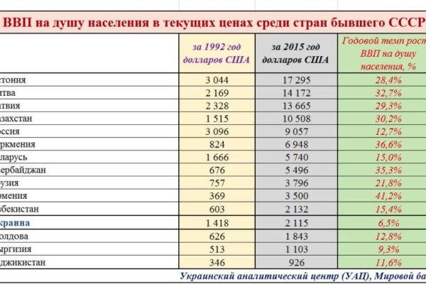 Что такое кракен площадка