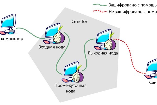 Кракен обход